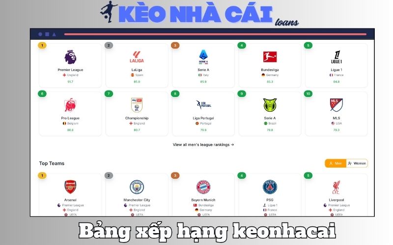 Bảng xếp hạng Keonhacai.loans là gì?