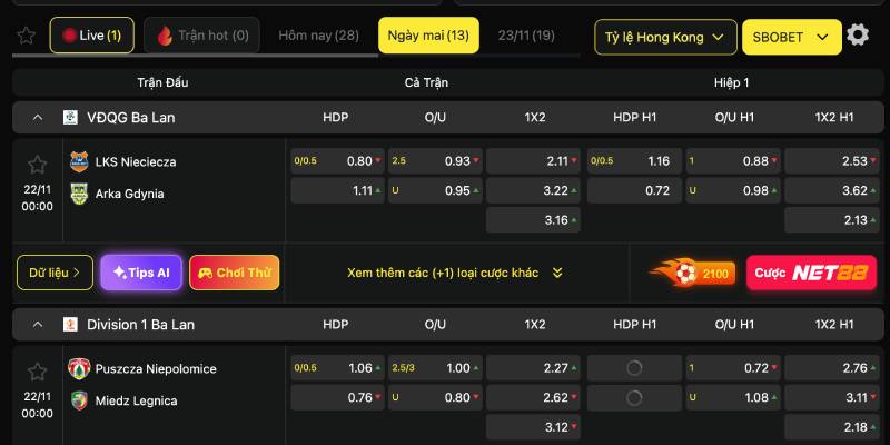 Cách đọc biến động kèo Hong Kong