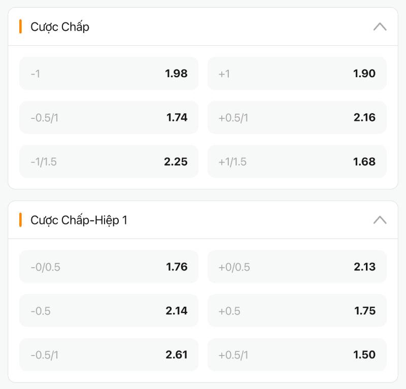 Kèo Châu Á - Cách Chơi Và Bí Quyết Phân Tích Chuẩn Nhất 4 Cách đọc kèo châu Á chuẩn chính xác