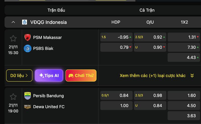 Cách đọc tỷ lệ Moneyline và các dạng odds phổ biến