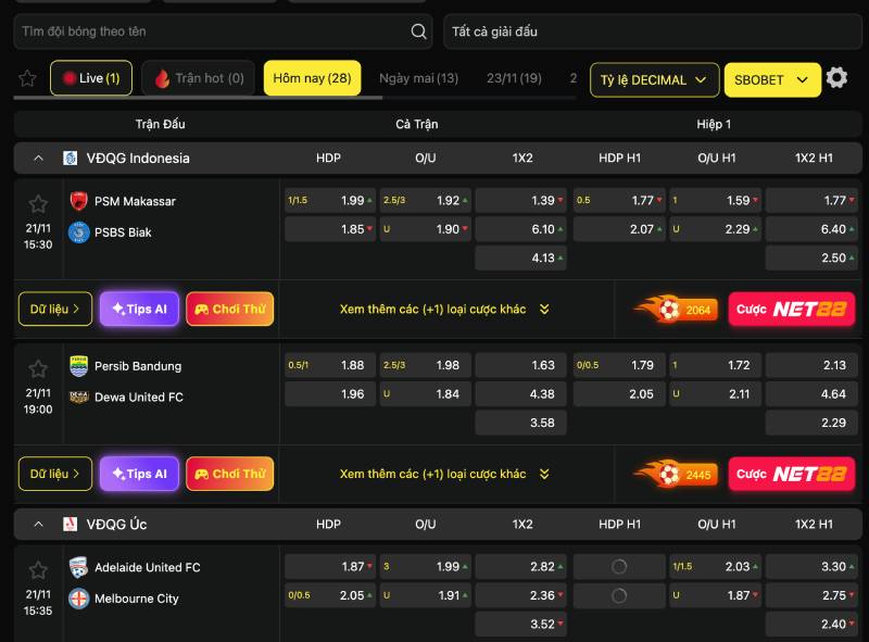 Tỷ Lệ Kèo Decimal Là Gì? Cách Cá Cược Dễ Thắng Nhất 3 Cách đọc tỷ lệ kèo Decimal theo từng mức odds