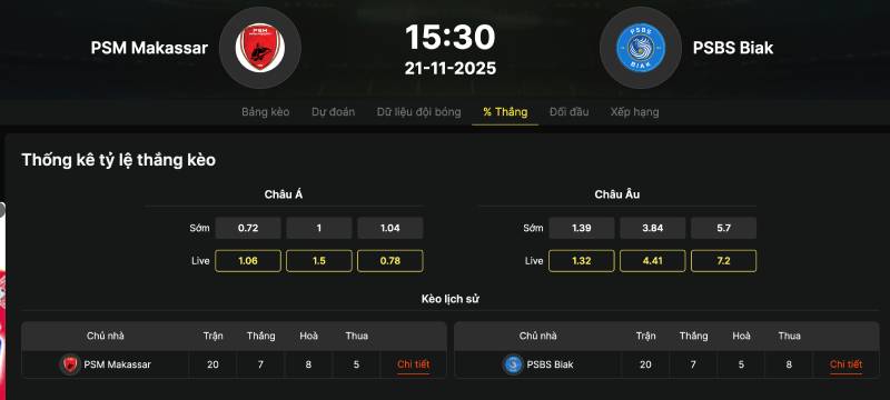 Đánh giá lực lượng thực tế