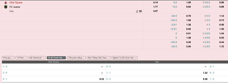 Đọc tỷ lệ theo bối cảnh trận đấu