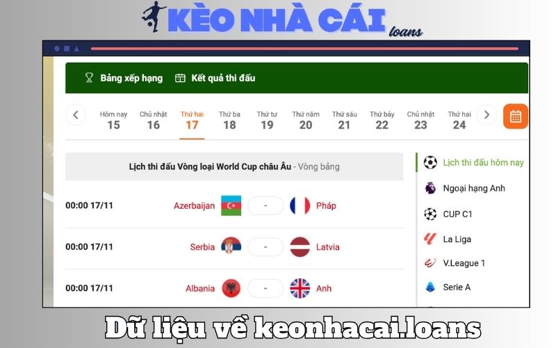 Dữ liệu toàn diện keonhacai.loans