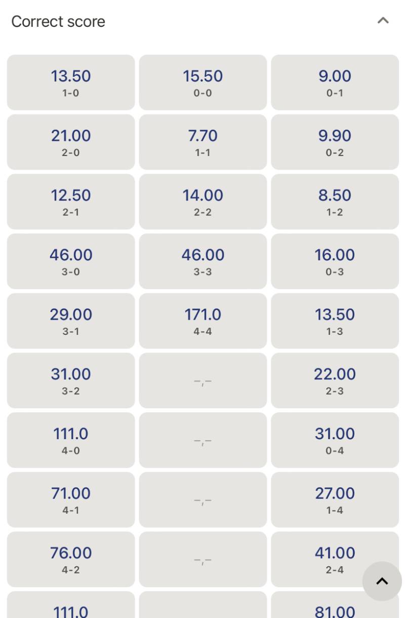 Hiểu đúng về kèo tỷ số là gì?