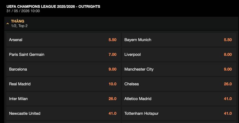 Kèo đội vô địch (Winner Market)