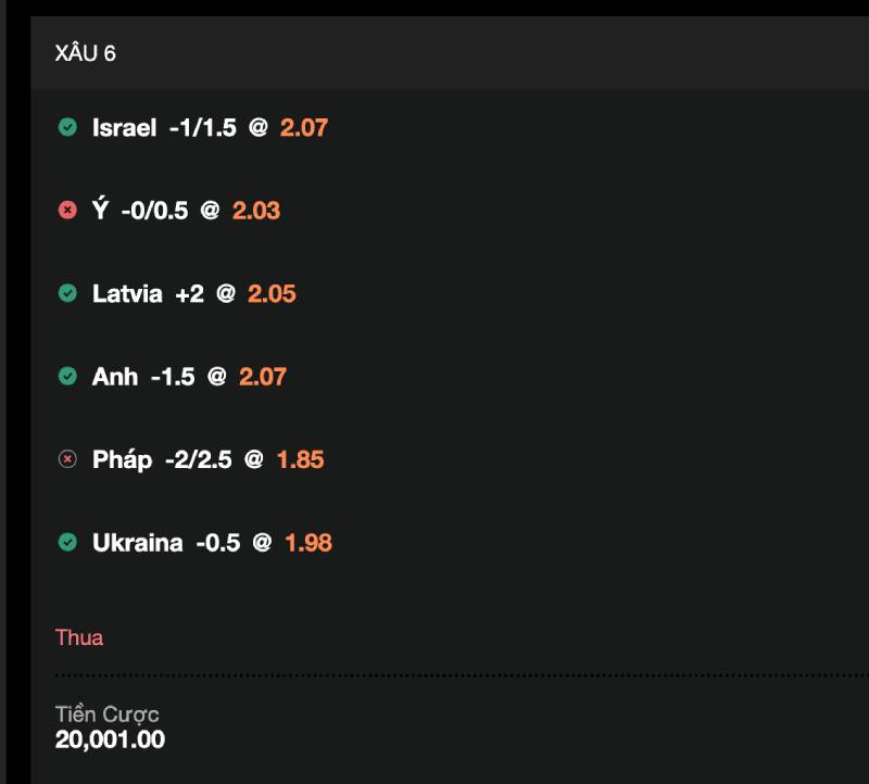 Kèo xiên bóng đá nửa thắng hoặc nửa thua.