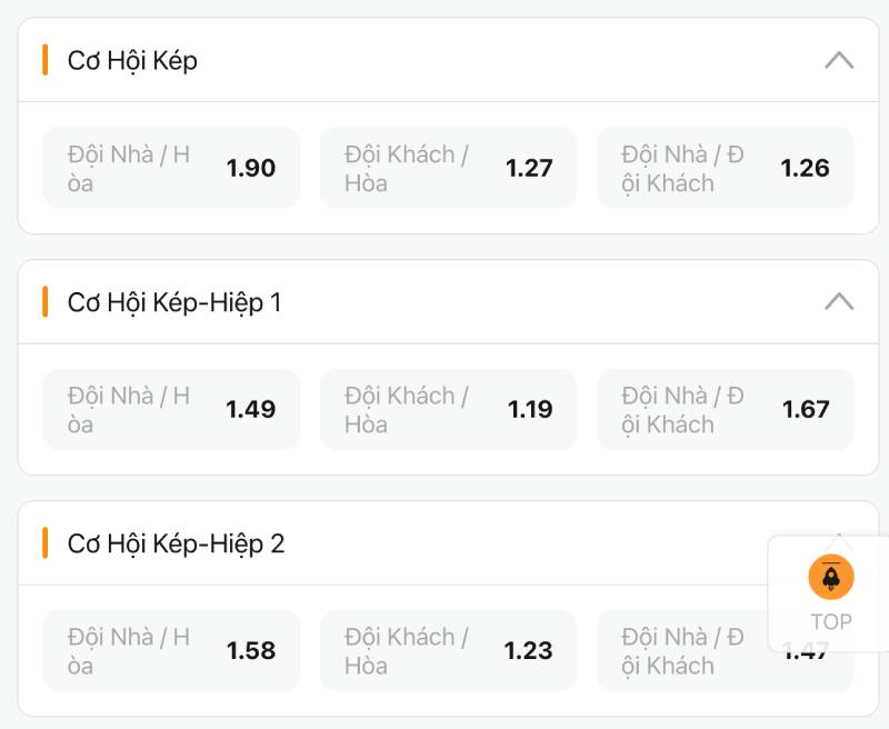 Kết hợp Double Chance với kèo phụ để tăng hiệu quả