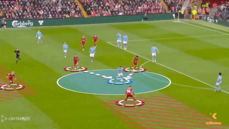 Nguyên tắc cơ bản của Gegenpressing