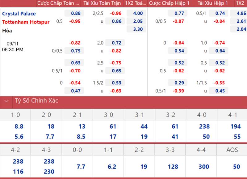 Nhà cái dựa vào những yếu tố nào để tạo kèo?