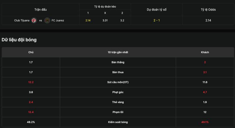 Phân tích dữ liệu hiệu suất ghi bàn