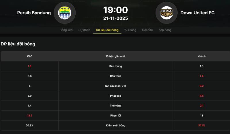 Kèo Châu Á - Cách Chơi Và Bí Quyết Phân Tích Chuẩn Nhất 5 Phân tích lực lượng và độ ổn định phong độ