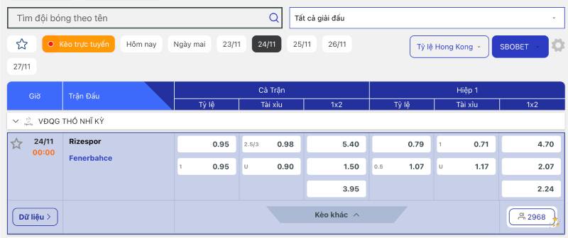 Phân tích theo ngưỡng rủi ro của từng loại kèo
