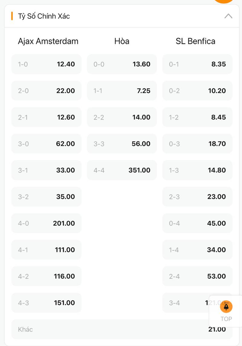 Phân tích từng nhóm tỷ số để chọn được tỷ lệ chuẩn