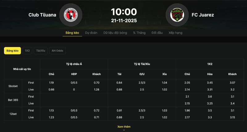 Phát hiện những biến động odds bất thường