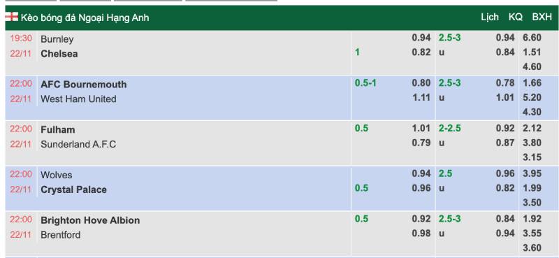 Kèo Châu Á - Cách Chơi Và Bí Quyết Phân Tích Chuẩn Nhất 6 Quan sát biến động odds trước thời điểm thi đấu