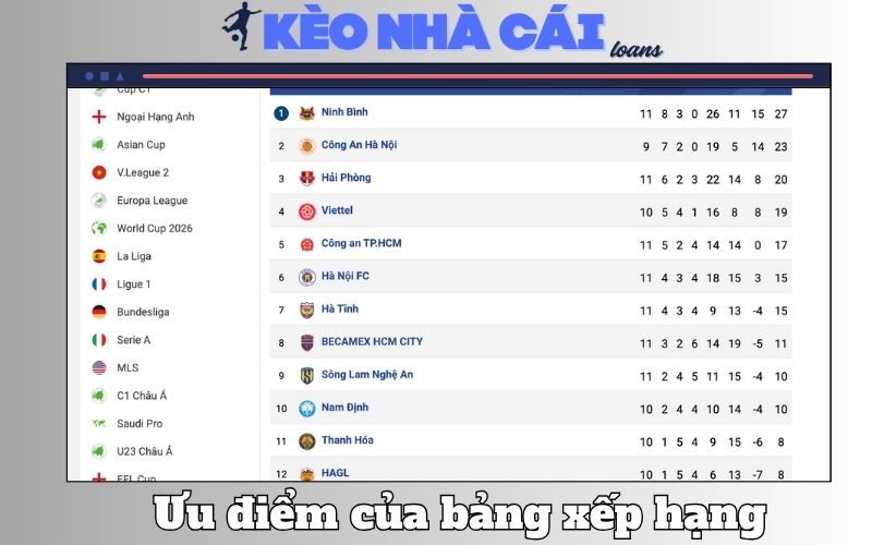 Ưu điểm khiến BXH Keonhacai.loans được ưa chuộng