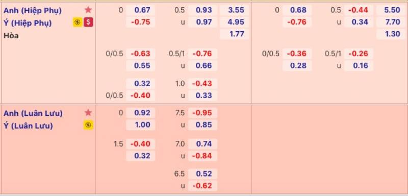 Vì sao nhà cái thay đổi kèo liên tục và có phải họ giăng bẫy người chơi?